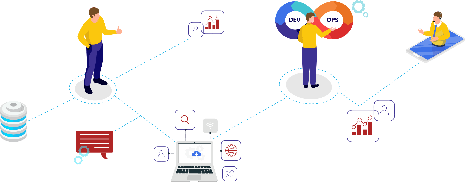 Application Development